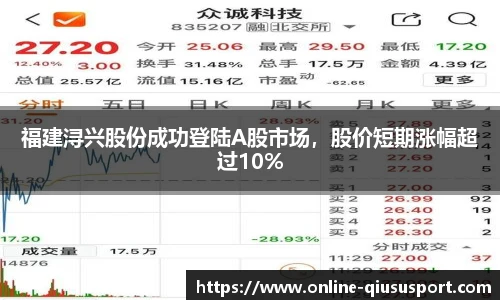福建浔兴股份成功登陆A股市场，股价短期涨幅超过10%
