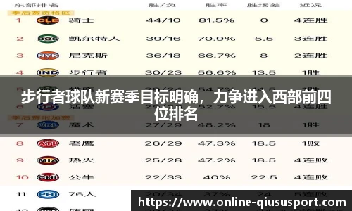 步行者球队新赛季目标明确，力争进入西部前四位排名