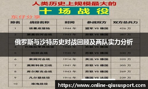 俄罗斯与沙特历史对战回顾及两队实力分析